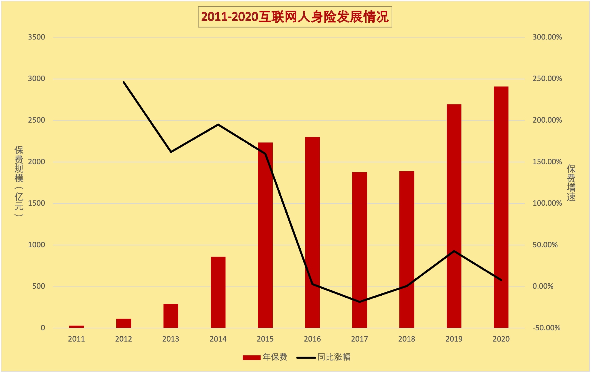 人身险公司一季度实现净利润近600亿元 投资收益率仍是“胜负手”