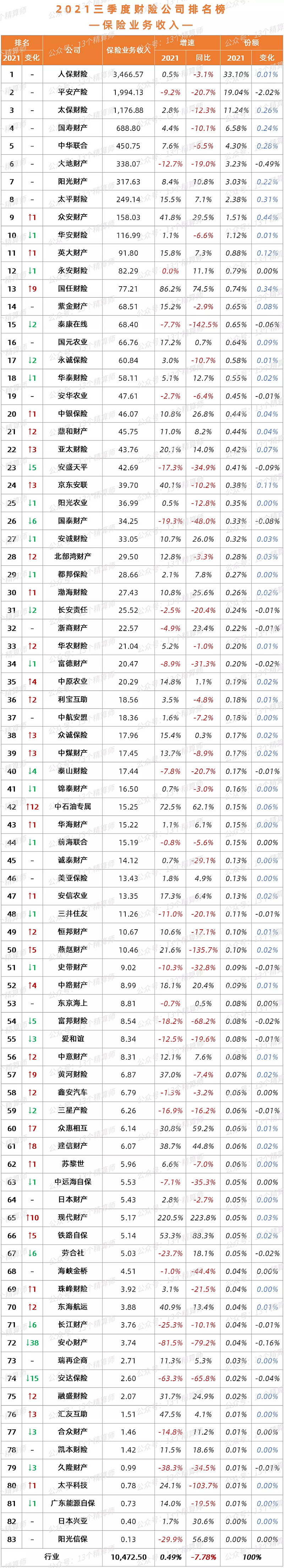人身险公司一季度实现净利润近600亿元 投资收益率仍是“胜负手”