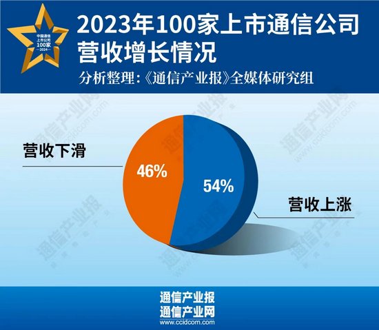 9家银行系险企一季度业绩分化：6家净利润合计超30亿元 3家共亏23.43亿元
