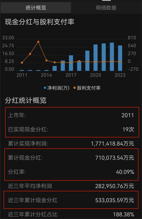 9家银行系险企一季度业绩分化：6家净利润合计超30亿元 3家共亏23.43亿元