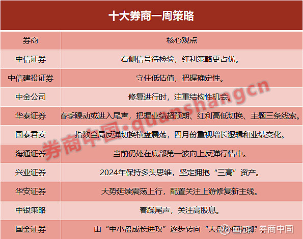 中国证监会集中发布多项最新投资者保护制度规则
