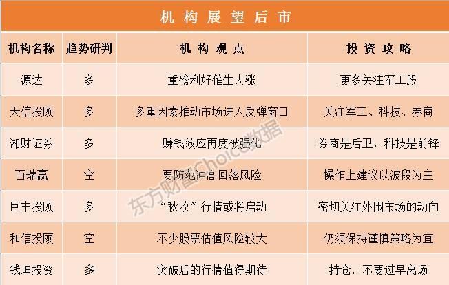 加强高频交易监管 量化交易新规出炉