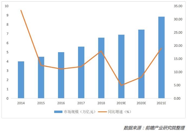 金融、康养、医疗“齐聚一堂” 险企竞逐万亿养老新赛道