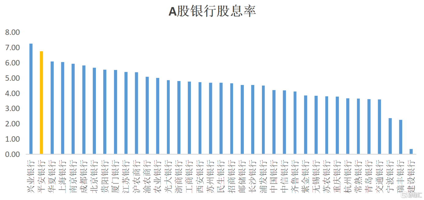 13家上市银行“瞄准”中期分红 努力提升投资者获得感