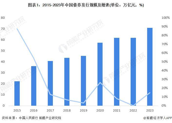 超长期特别国债上市交易 活跃度有望提升