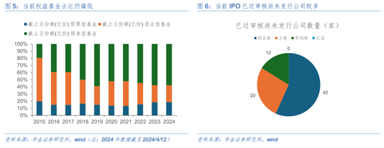 证监会：优先支持突破关键核心技术“卡脖子”企业股债融资