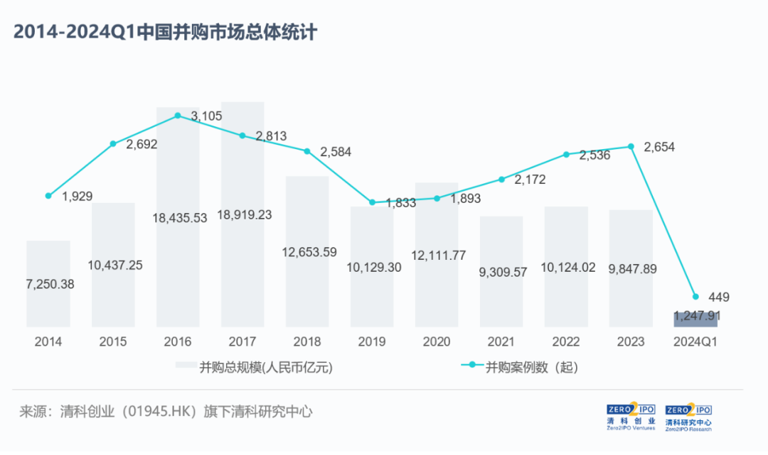 产业整合渐成主流 A股并购重组呈现三大新趋势