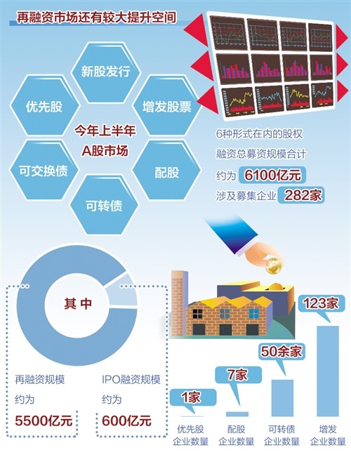 “史上最严”减持新规落地