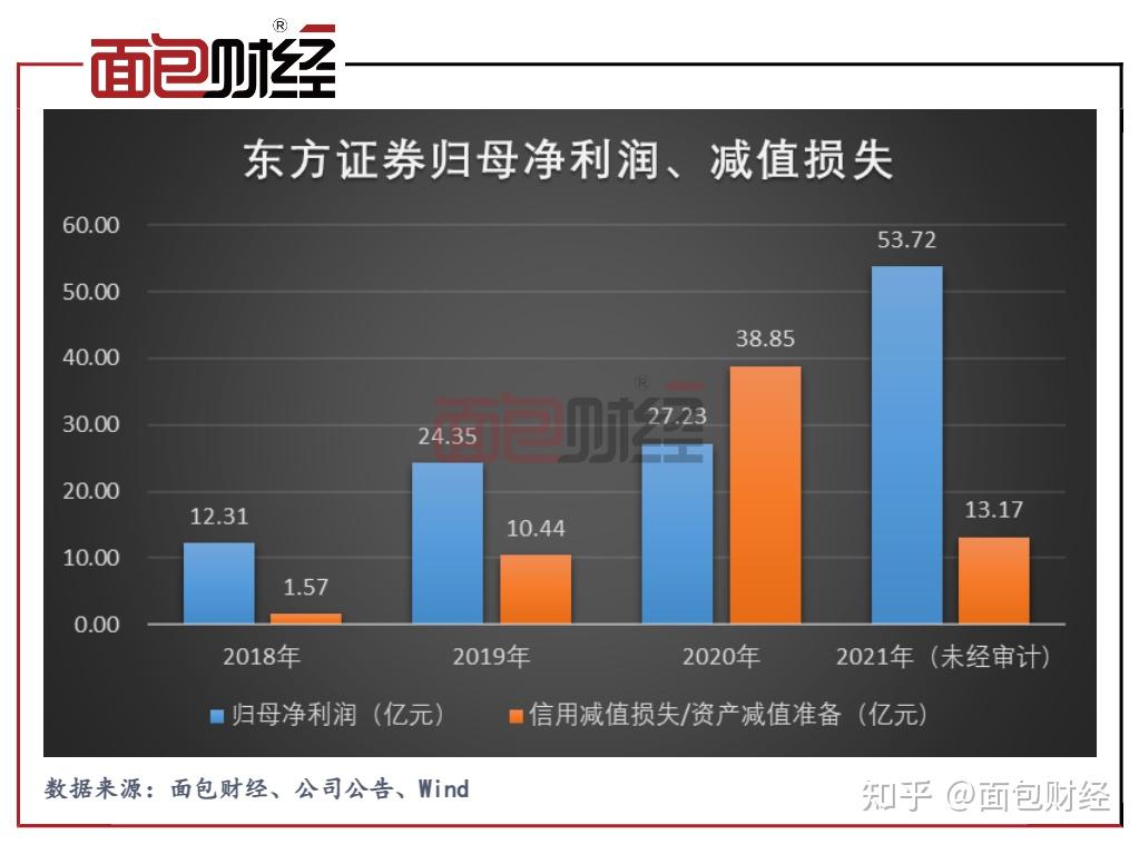 券商回购进展提速 持续传递积极信号