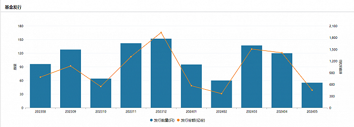 年内新增专项债发行已突破万亿元