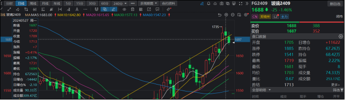 年内新增专项债发行已突破万亿元