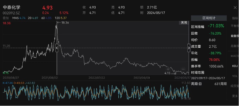 新“国九条”落地显效 多维出清绩差风险公司