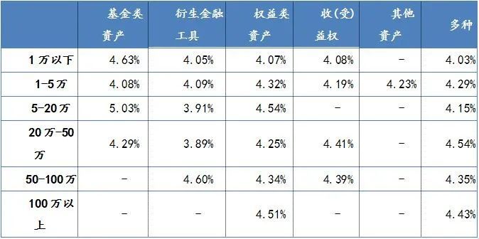 近两月银行理财规模增近3万亿元 固收类产品贡献大