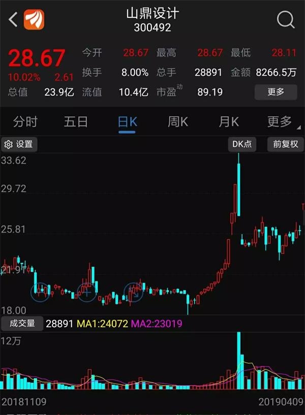 年内A股市场共发布1950单并购计划 涉及1427家上市公司