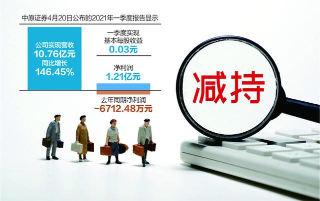 证券交易所二季度以来已累计实施252次监管