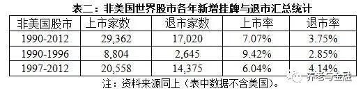 年内已有9家A股公司退市 另有至少19家锁定退市
