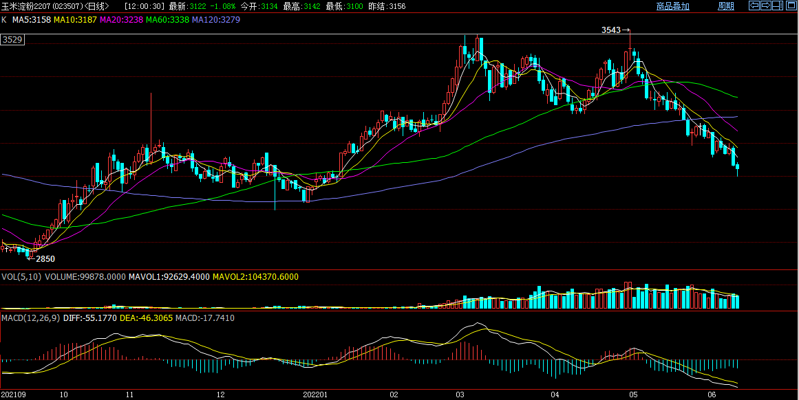 深市6月17日更换三大核心指数样本股