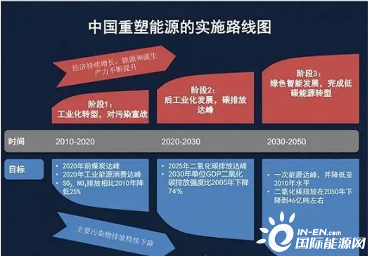 电力体制改革持续深化 上市公司紧抓发展机遇