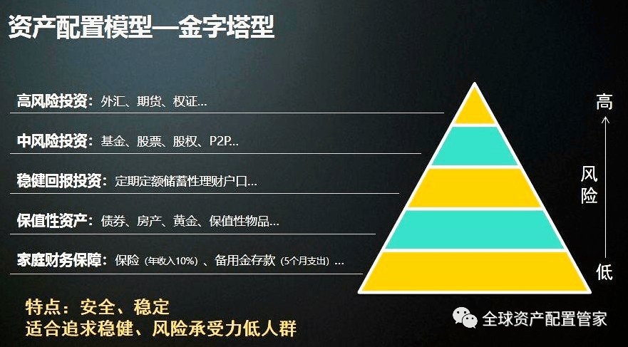一季度险资年化综合投资收益率冲高至7.36% 投资资产重新分类或为主因