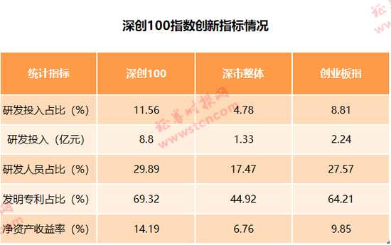 多维度彰显新动能新优势 深市核心指数将调整样本股