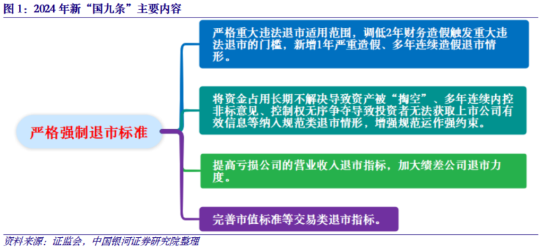 资本涌动 A股并购重组新特征明显