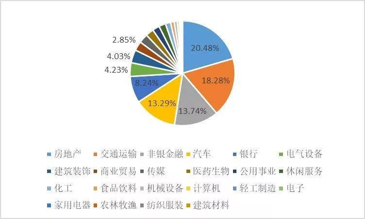 A股市场国企并购重组接连落地 年内地方国企现身10起重大资产收购事件
