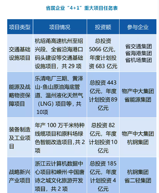 A股市场国企并购重组接连落地 年内地方国企现身10起重大资产收购事件