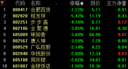 年内A股公司发布964单回购计划 已超去年全年