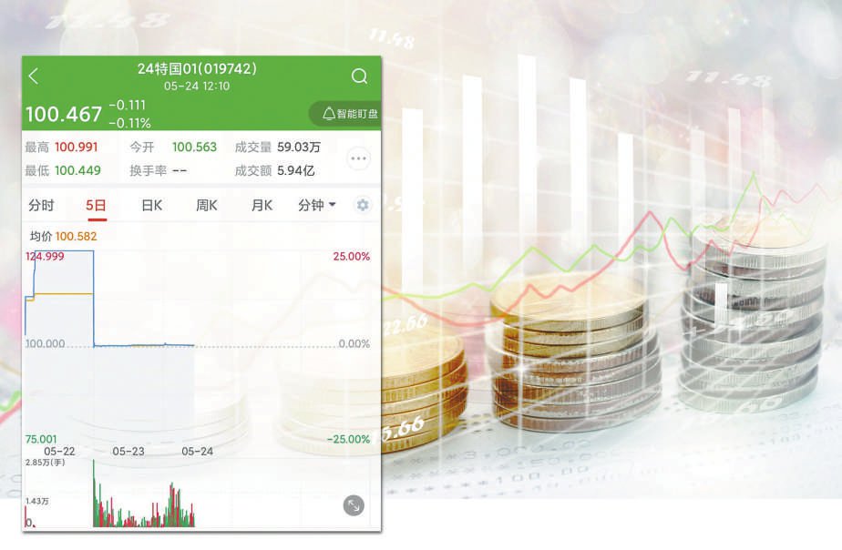 一券难求 险资抢配超长期特别国债