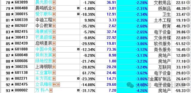 B股已无存在必要