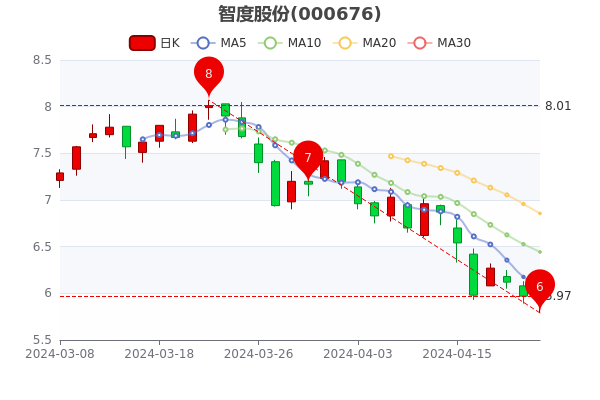 “市值退”促进A股市场优胜劣汰