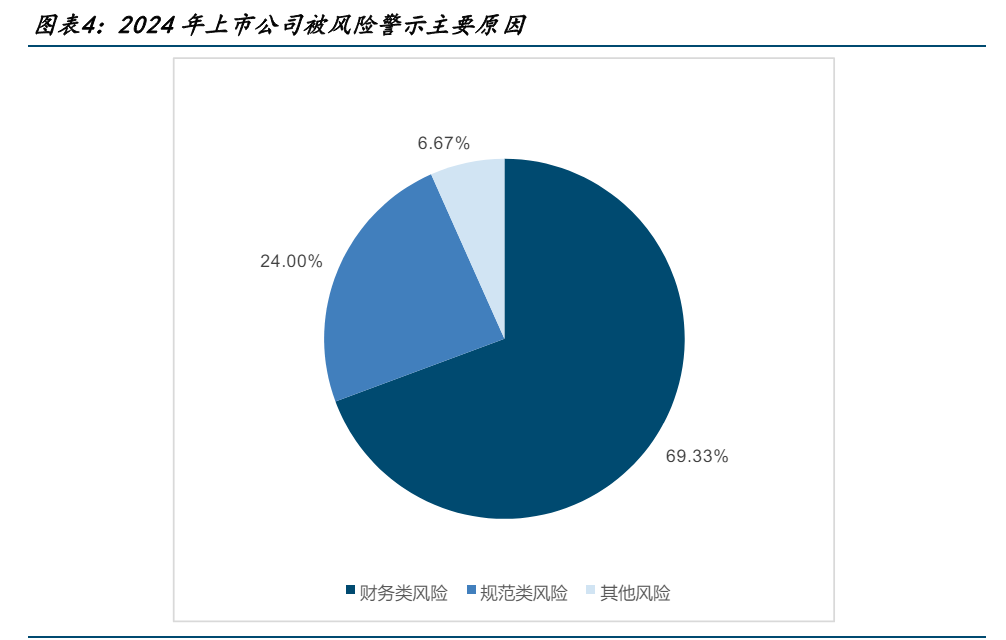 退市新规精准发力 促进绩差风险公司出清