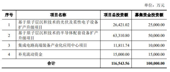 华达新材拟发不超9亿元可转债 营收连降2年2020年上市
