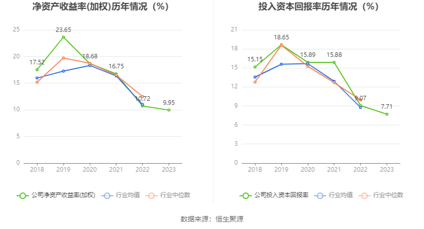 华达新材拟发不超9亿元可转债 营收连降2年2020年上市