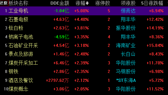 A股三大股指涨跌互现,两市成交7168亿元