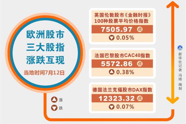 A股三大股指涨跌互现,两市成交7168亿元