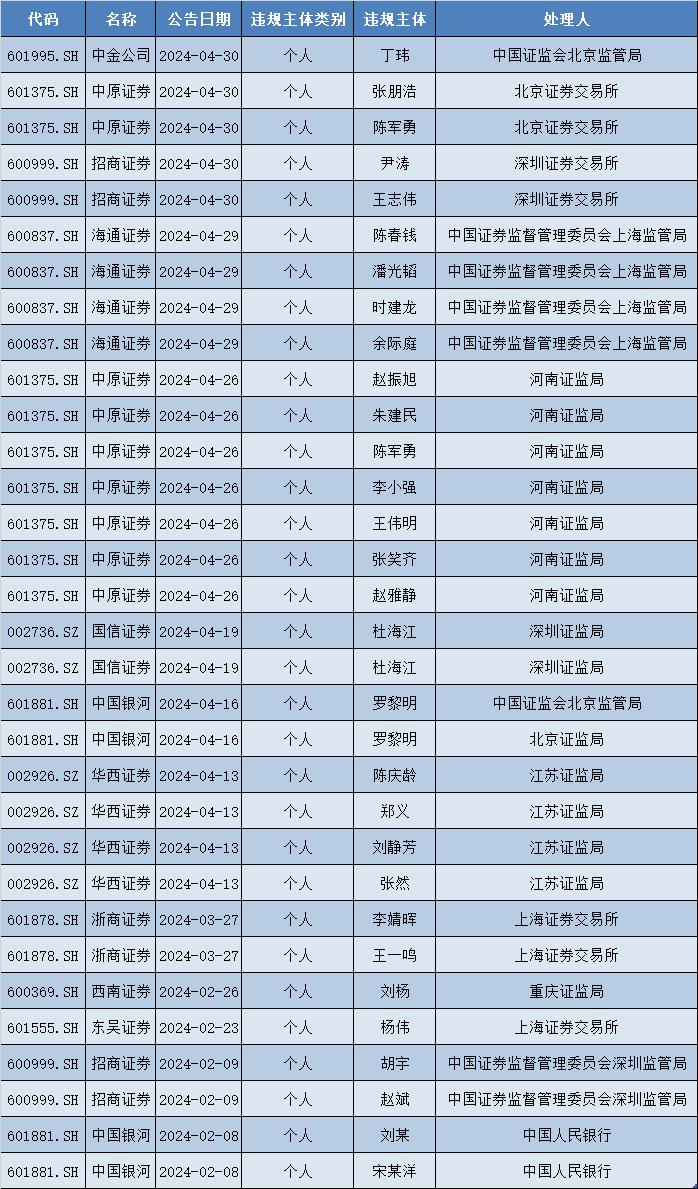 证监会主席吴清：科学谋划进一步全面深化资本市场改革举措