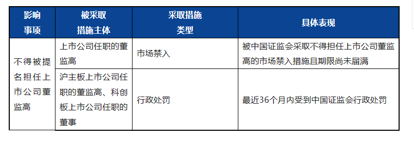 统一执法尺度 证监会规范行政处罚裁量