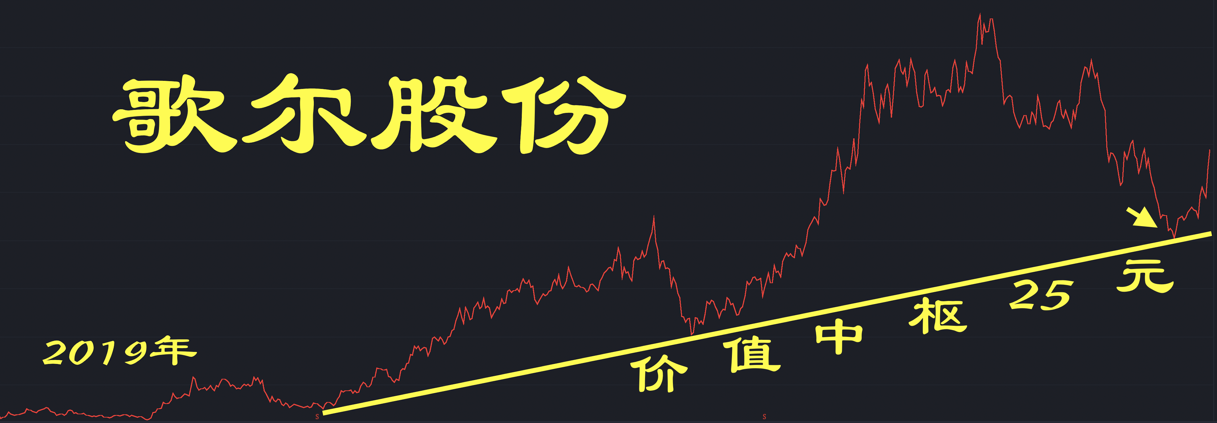 上周北向资金净流入超50亿元 机构称A股结构性机会在增加