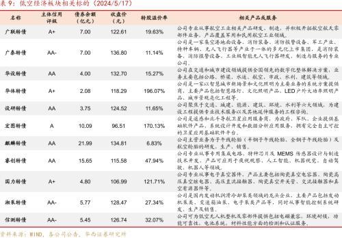 增量资金入场 可转债市场升温
