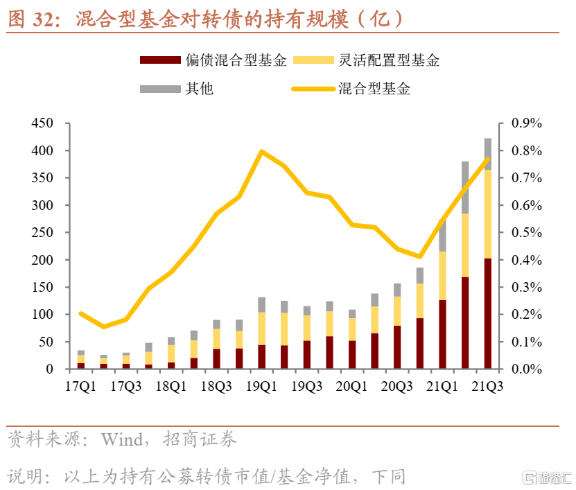 增量资金入场 可转债市场升温