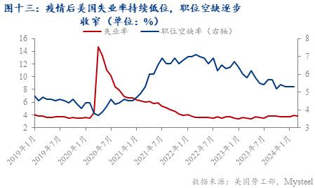 利率处于较低水平 降息面临双重约束