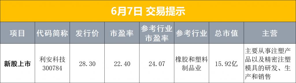 证监会：加强融券与转融券逆周期调节