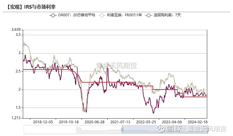 利率处于较低水平 降息面临双重约束