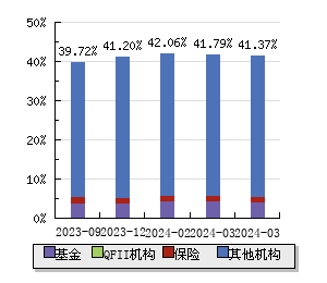 证监会回应单日转融券出借数量增加:指数成分股半年度调整所致
