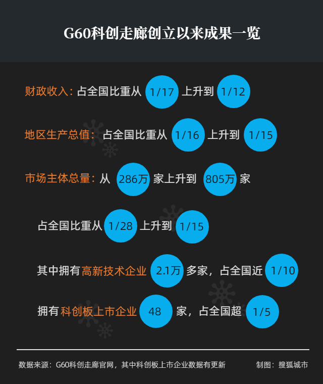 公募上半年调研榜出炉 科创领域受青睐