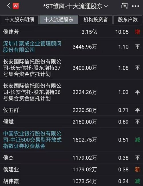又有两家上市公司因面值退市：ST股退市速度加快 投资者“用脚投票”出清