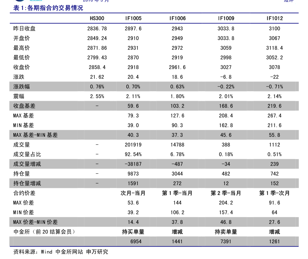 证监会:丰富应对市场波动政策工具 坚决防止股市异常波动
