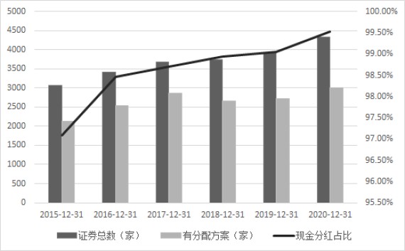 以“真金白银”回报投资者 A股公司掀起中期分红“小高潮”