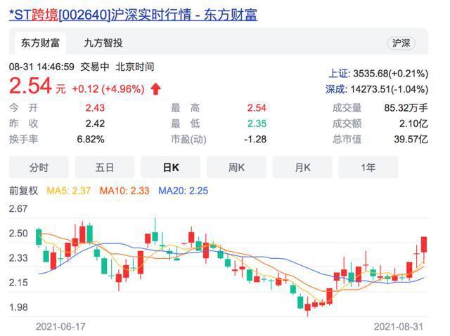 市场回暖、产销两旺 一批A股公司上半年业绩预喜